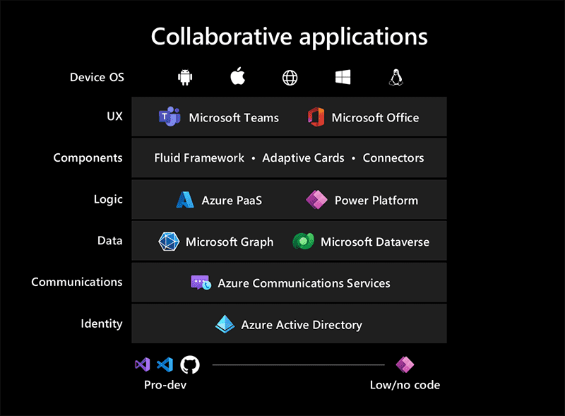 maximiza-apps-microsoft-teams