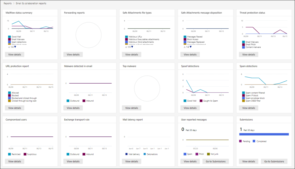 Microsoft defender para Office 365