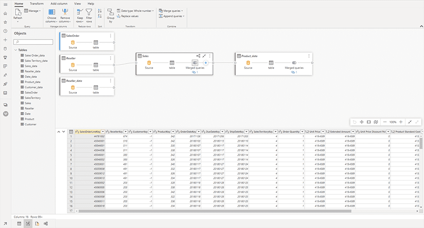 power bi datamart